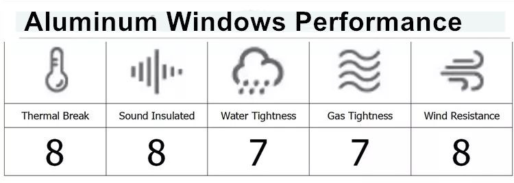 aluminum windows performance