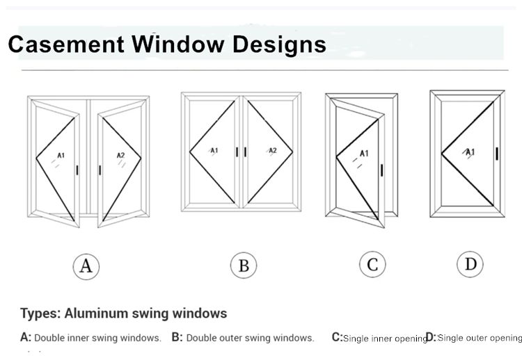 opening ways for casement window